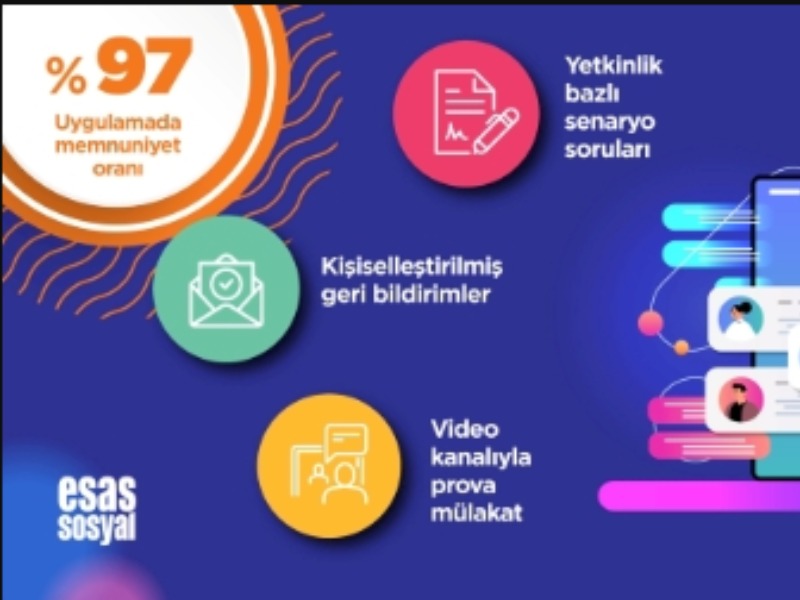 Esas Sosyal, Gençler İçin Yapay Zekâ Destekli “İşe Giriş Simülasyonu”nu Hayata Geçirdi