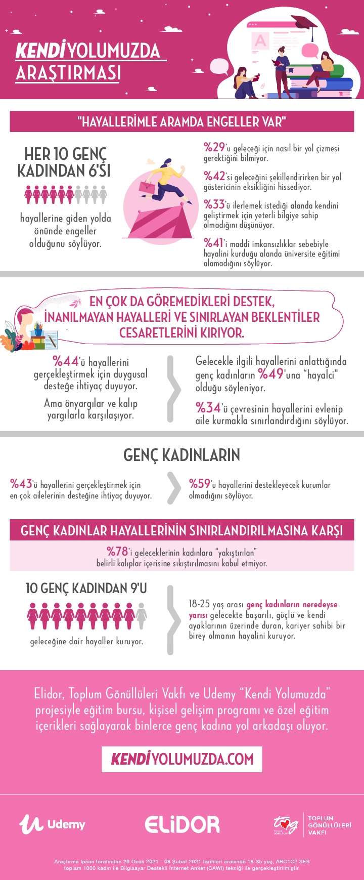 ELİDOR GENÇ KADINLARIN HAYALLERİNE YOL ARKADAŞI OLUYOR