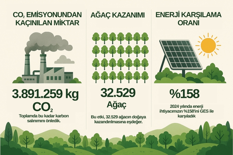 Doğaya geri verme” vizyonuyla hareket ediyor